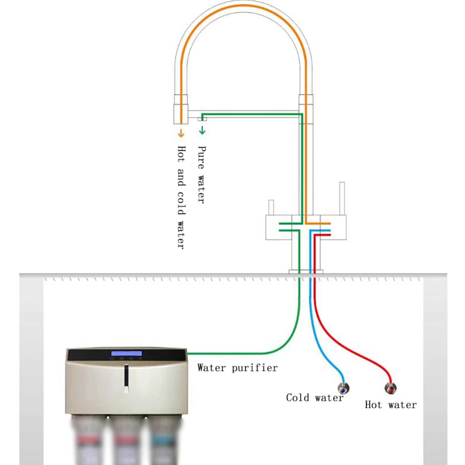Robinet de filtre à eau pivotant à 3 voies en acier inoxydable pour eau chaude et froide