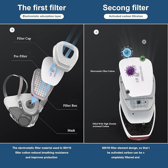 RIMDIXA Reusable Face Cover Set with Glasses for Gas, Painting, Dust, Machine Polishing, Organic Vapors with Filter Cotton, Staining,Car Spraying,Sanding &Cutting, DIY and Other Work Protection RIMDIXA Reusable Face Cover Set with Glasses for Gas, Painting, Dust, Machine Polishing, Organic Vapors with Filter Cotton, Staining,Car Spraying,Sanding &Cutting, DIY and Other Work Protection