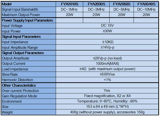Detailed specifications table for FYA2010S, FYA2030S, FYA2050S, FYA20A0S models