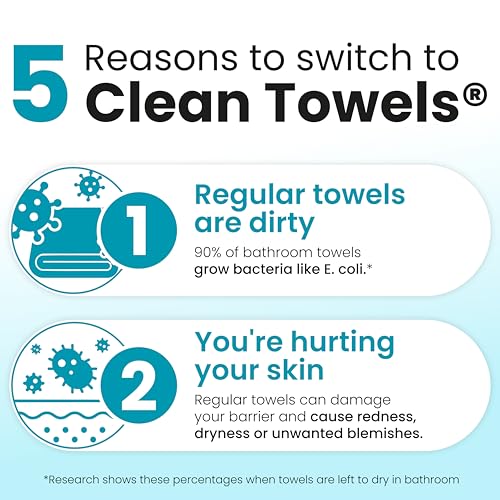 Image of CLEAN SKIN CLUB Blemish Control Clean Towels XL, Extra Exfoliation for Oily Skin, Disposable, Single-Use Face Towelette Dry Wipe - 1 Pack (50 Count)