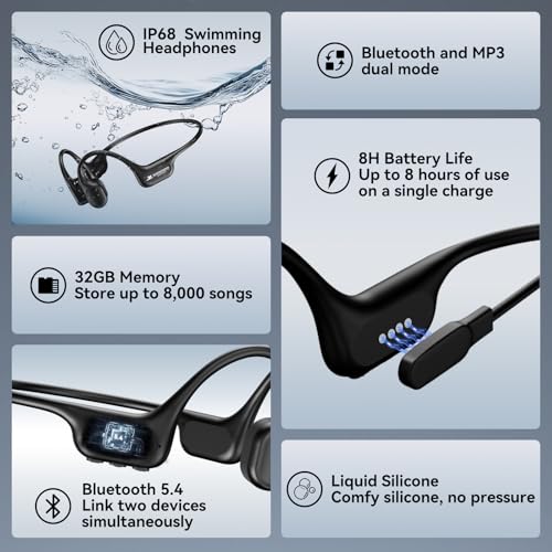 Image of Swimming Headphones IP68 Waterproof, Open Ear Bone Conduction Underwater Headphones Bluetooth 6.0& MP3 with 32GB Memory Card, Soft /Skin /Lightweight Sound Swim Earbuds-SurfAudio