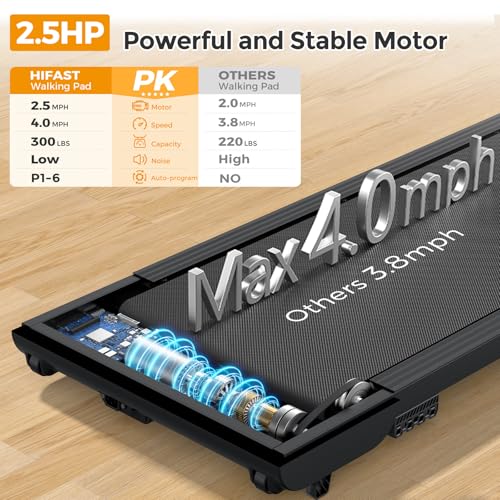 Image of Hifast Walking Pad Treadmill with Incline,Under Desk Treadmills for Home Office,300lbs Capacity Portable Small Walking Pad,2.5HP Quiet Running Pad with LED Display Remote Control