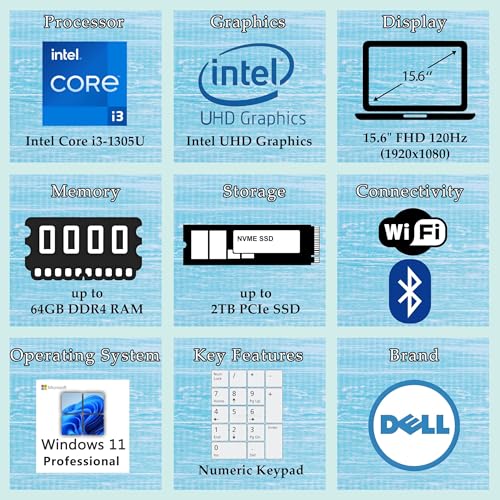 Image of Dell Laptop Computer for Home and Student, Intel Core Processor (Beat i5-1145G7), 32GB DDR4, 1TB PCIe SSD, Business 15.6 inch Vostro 3530 120Hz FHD, WiFi, Bluetooth, Type-C, HDMI, Windows 11 Pro