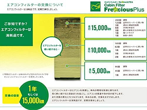 SMART スマート Fortwo Cabrio Forfour(453)0.9 1.0 MANN 高性能エアコンフィルター フレシ