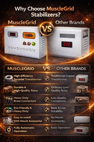 Image of MuscleGrid New Listing 4KVA (90v to 300v) Heavy Duty Voltage Stabilizer for 1.5ton Split and Window AC (4KVA 90v-300v)