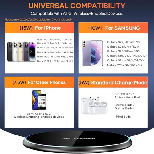Wireless Charger Compatible with iPhone 17 16 15 14 13 12 11 Pro Max/Mini/Plus/XR/X/8, 15W Max Fast Wireless Charging Pad Mat for Samsung Galaxy S23/S22/S21/S20/S10, Galaxy Buds