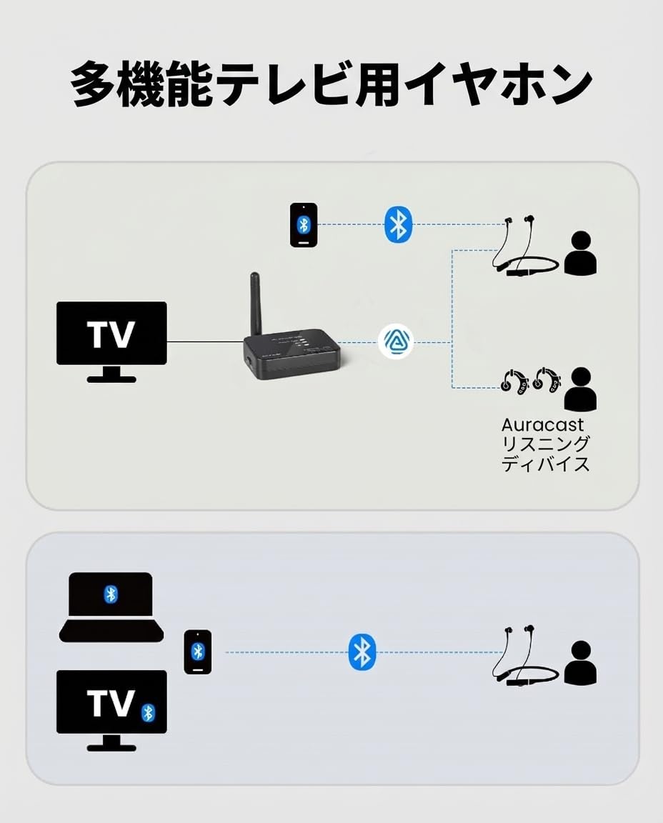 Avantree Aura Loopサムネイル2