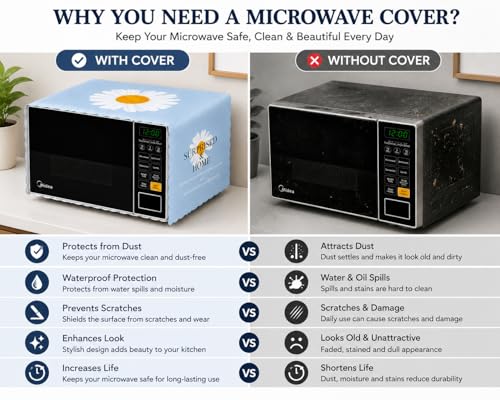 Image of Microwave Oven Cover - Waterproof & Dustproof Protective Cover for Kitchen, Heat Resistant Fabric, Universal Fit for Standard Microwave Ovens, Easy Clean Stylish Printed Design