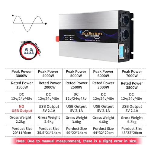 Micro-onduleur de voiture 48V 4000W : protégez vos appareils - 7