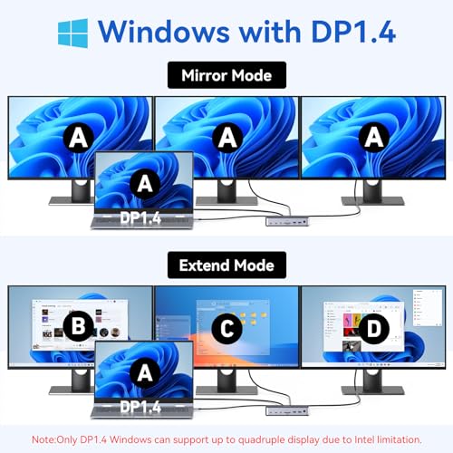Image of USB C Docking Station 3 Monitors Laptop USB C Dock Dual Monitor with 2 HDMI DisplayPort 4K144Hz,USB A 2.0 /3.0,USBC 3.1 10Gbps&30W Output,Ethernet,microSD&SD,Audio&Mic,150W DC Power for Dell /Lenovo /HP