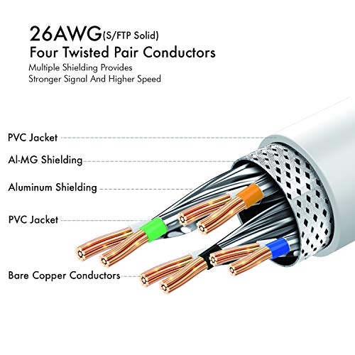 Cat 8 Ethernet Cable 10 ft Shielded, 26AWG Lastest 40Gbps 2000Mhz SFTP Patch Cord, Heavy Duty High Speed Cat8 LAN Network RJ45 Cable- in Wall, Outdoor, Weatherproof Rated for Router, Modem, Gaming - Thumbnail 5