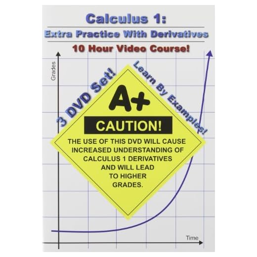 Calculus 1: Extra Practice With Derivatives