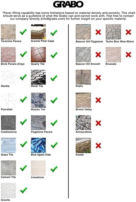 Miniatura 5 de GRABO Nemo (2 baterías, 2 sellos) - Levantador eléctrico de ventosa al vacío para madera, adoquines, paneles de yeso, mármol, azulejos y más (eleva
