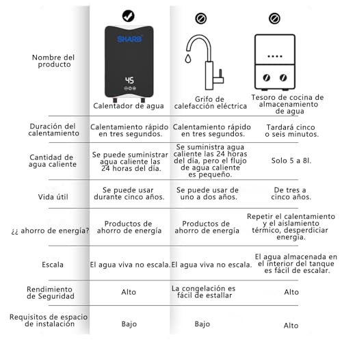 Mantenimiento Del Hogar, Tools Imagen adicional