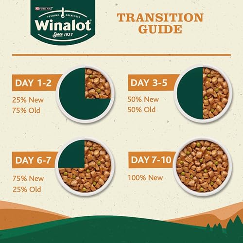 Winalot Perfect Portions Dog Food Meat Gravy