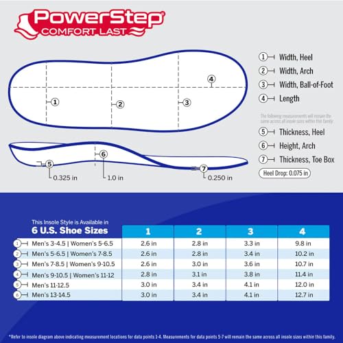 Image of Powerstep Comfortlast Full Shoe Inserts