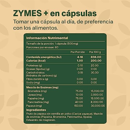 Vitamínicos, Imagen adicional