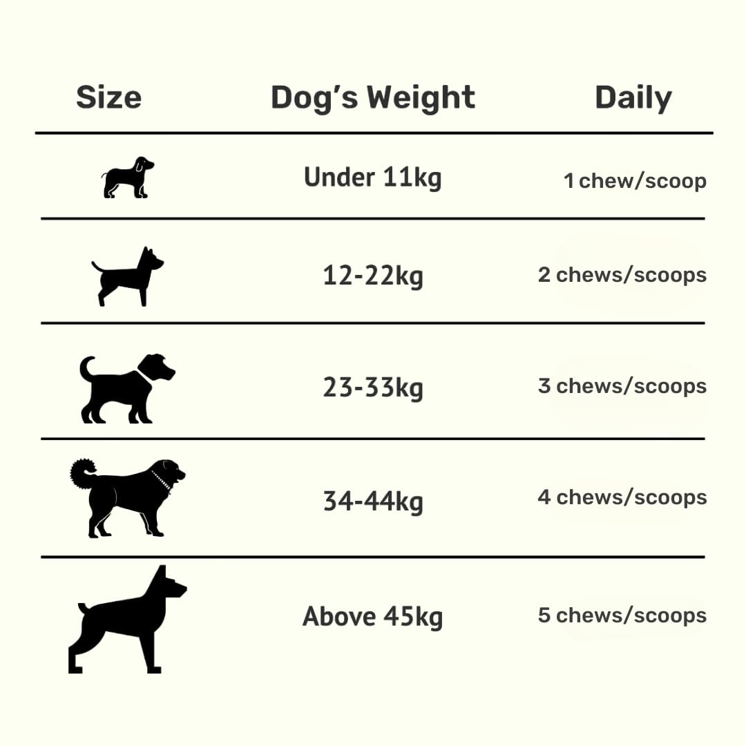 Absolut Pet Dental Powder for Dogs, Plaque, Tartar & Breath | 30 Servings 4