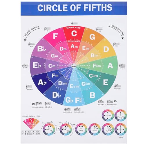 Music Theory Educational Chord Reference Chart Major Piano Scales Decorative Poster Music Classroom Wall Art Piano Chord Guide Beginners Teachers Inches Laminated