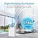 Air Purifiers for Home Large Room up to 2000ft², H13 HEPA Air Filter for Pets Hair Dander Smoke Pollen Dust, Non-Ozone, Portable Air Purifiers for Bedroom Office Living Room, E-300L, White