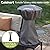Cuisinart CHC-501 Tabletop Patio Heater, Durable Rip-Resistant Polyester (Cover Fits COH-500), 18.9" x 18.9" x 25"