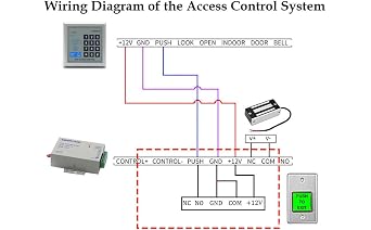 Stainless Steel Push to Exit Button with LED Indicator, NO/NC Press Emergency Exit Switch for Access Control Systems