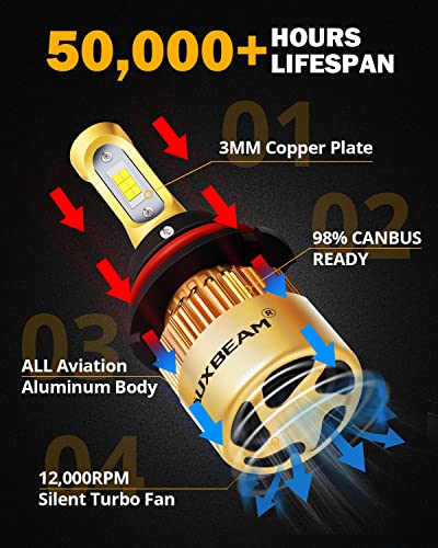 Auxbeam 9007 Hb5 Led Light Bulbs F-S3 Series, 10,000Lumen Per Set 6500K Led Light Bulbs With Fan & Emc, Halogen Bulb Replacement, Pack Of 2 #TOP7