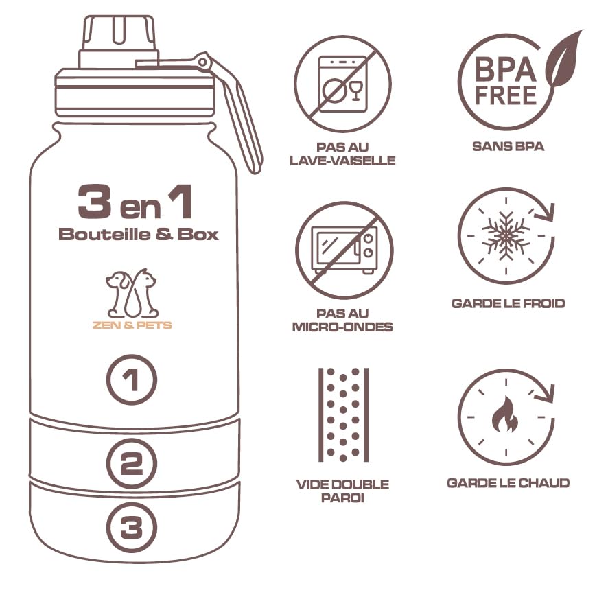 Gourde Chien Chat pour balades Vacances, Bouteille d'eau Chiens et Chats Voyage, Isotherme Acier Noir, gamelle pour Aliments, 3 Compartiments