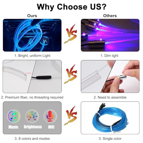 Interior Car LED Lights with Button/Remote Control, 5 in 1 USB Ambient Lighting Kit with Fiber Optic, Music Mode Neon Light Strip for Car Door Center Console Decoration - Thumbnail 3