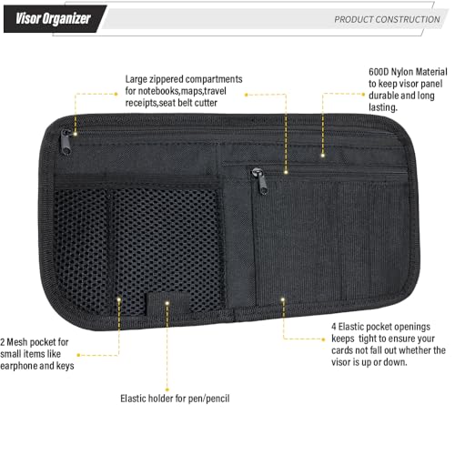 LIVANS Car Sun Visor Organizer Molle Panel