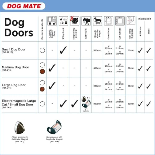 Dog Mate Verschließbare Große Hundeklappe (216) – Klappe für große Hunde und Katzen, für UPVC, Wand und Holz, sicher für Haustiere, Braun