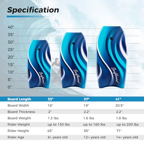 GYMAX Body Boards for Beach, 33\"/37\"/41\" Body Board with EPS Foam Core, Crescent Tail, Dual Channel & Wrist Leash, Lightweight Bodyboard for Kids, Youth, Adults (Blue Wave, 33inch) - Thumbnail 4