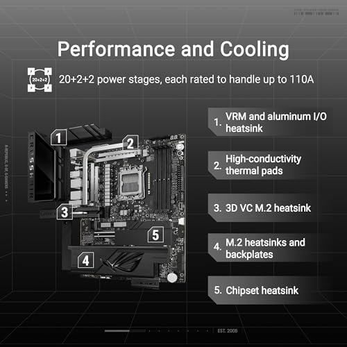 ROG Crosshair X870E Dark Hero ATX Scheda Madre, 20+2+2 Power Stage, Slot DDR5, PCIe 5.0, Cinque slot M.2, dissipatore di calore 3D VC M.2, USB4, AI Cache Boost, PCIe Slot Q-Release, AIO - Scheda madre - Immagine 2