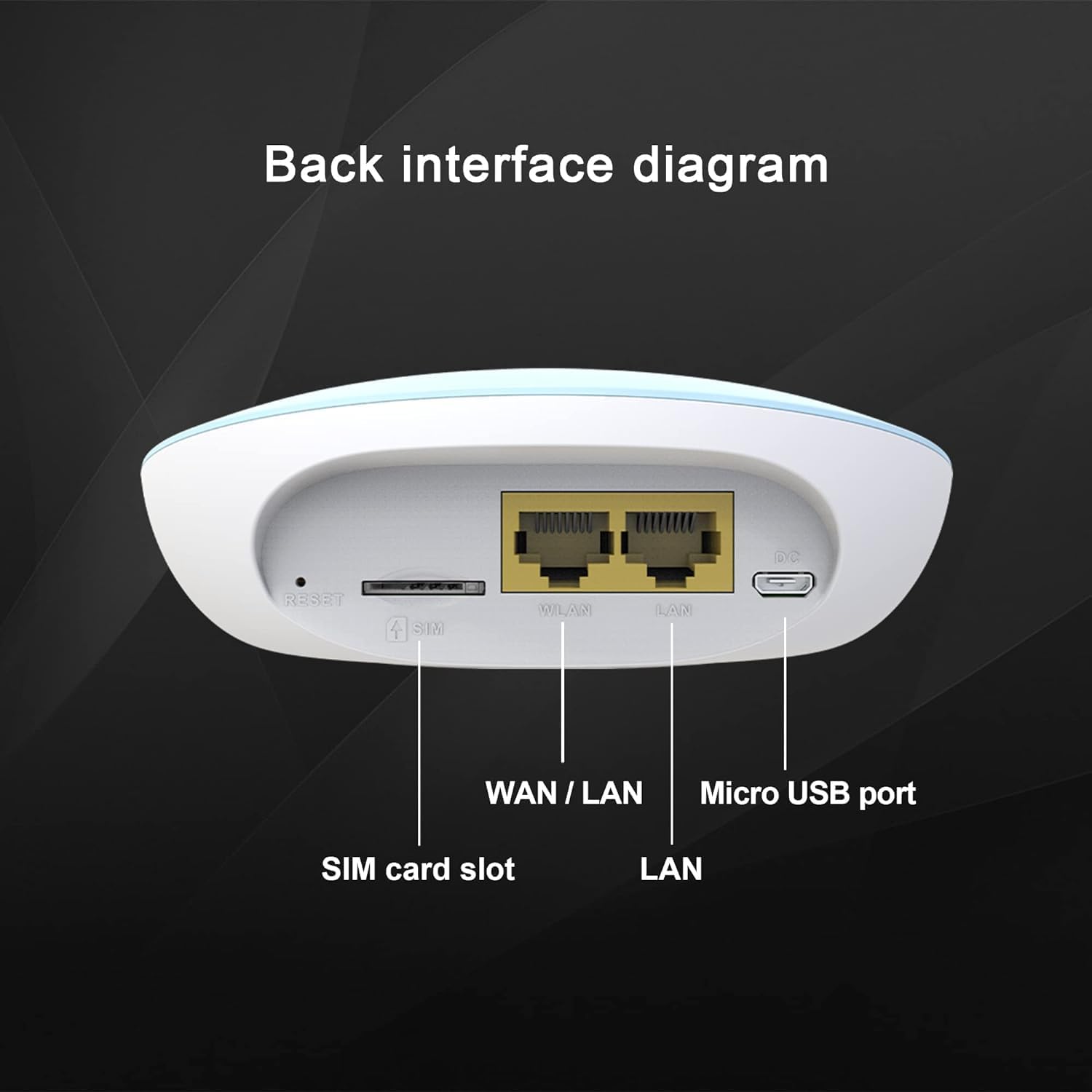 LC119 LTE CPE 4G SIM Card Router 32 WiFi Users RJ45 Ports Convenient 5V Supply Portable WiFi Hotspot Wireless Modem Cute Shape Easy Carry for Travel or on car to Share WiFi Multiple Languages