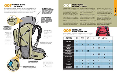 The Ultimate Backcountry Survival Manual #TOP1