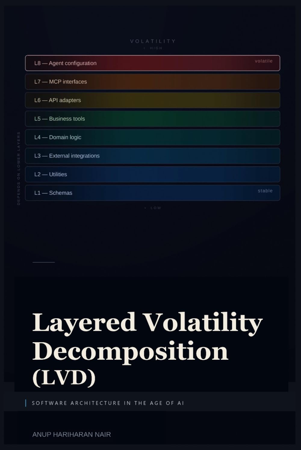 Layered Volatility Decomposition: Foundation for AI-Driven Development