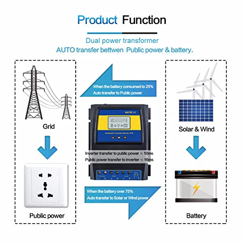 KKcare Interruptor Automático de Transferência de Energia Dupla ATS Corrente Contínua 12 V 24 V 48 V