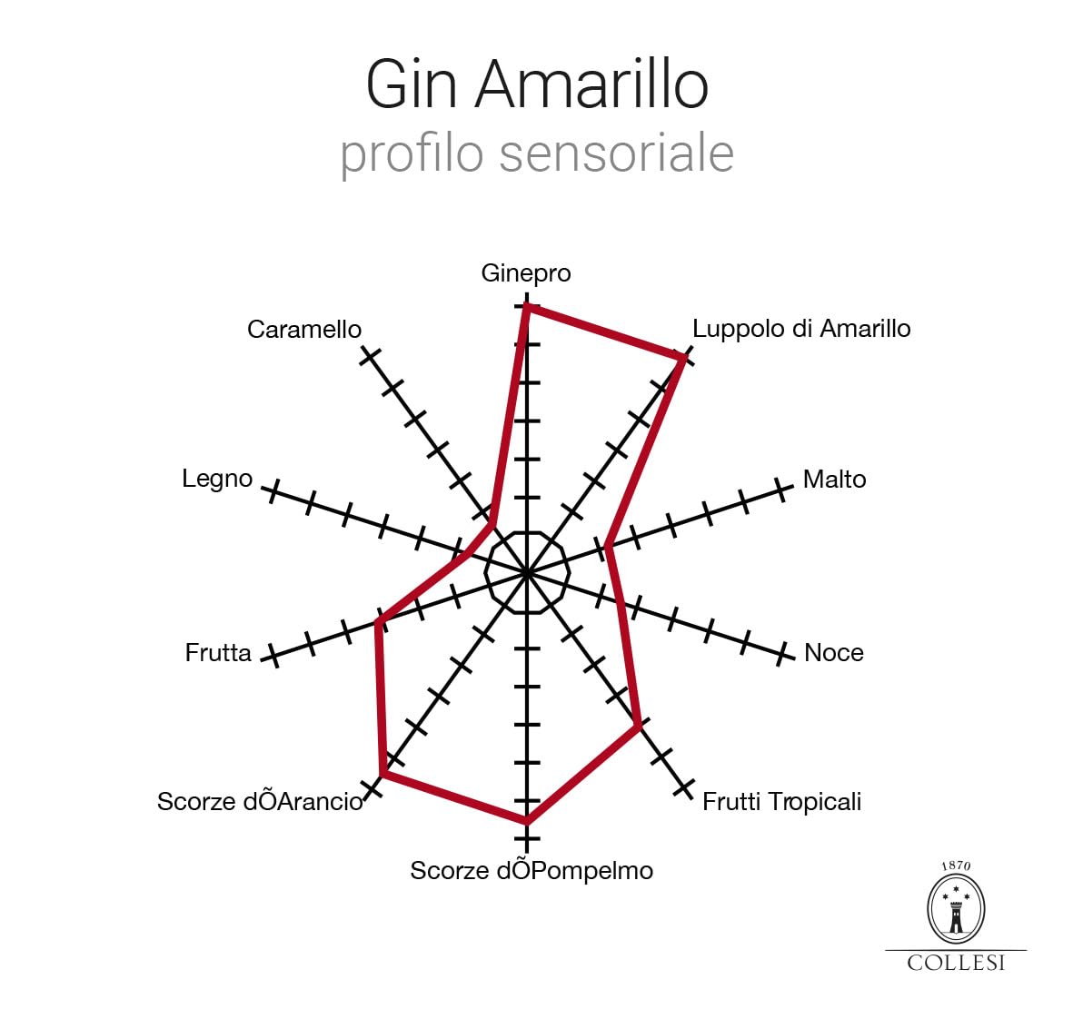 Distillerie Collesi Gin Amarillo Artigianale – Gin Italiano con Luppolo Amarillo e Agrumi, VOL 42,8% – Bottiglia 70 cl