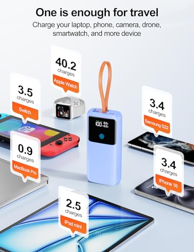 Image of Portable Laptop Charger 24000mAh 65W w /USB C Built-in Cable Blue | 65W Fast charging, LED display, Charge 4 devices at once, Pass through, TSA approved, Compatible with Macbook /Notebook /iPhone