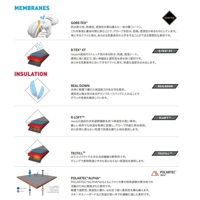 Amazon | ロイッシュ reusch スキー スノーボード ゴアテックス