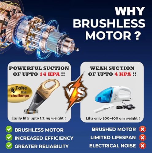 Image of Bergmann Hurricane Gold Car Vacuum Cleaner 12V DC | with BLDC Motor | 150W 100% Copper Motor | Crazy Suction Power Upto 14 kpa ! | Dual Filter | 4 Attachments + Storage Bag | Luxury Gold
