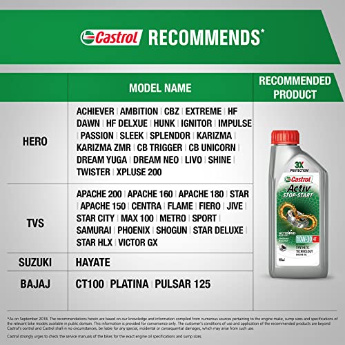 Image of Castrol Activ STOP-START 10W-30 4T Synthetic Engine Oil for Bikes 900ML | 3X Protection | With Actibond Technology | Engine Protection for bikes | JASO MA2 (Pack of 2)