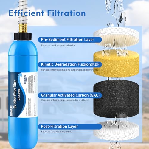 Bringpure Z036 Rv Inline Water Filter thumb #2