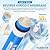 Max Water 6 Stage Reverse Osmosis Dual RODI Water Filter Replacement Kit for Aquarium -1 Micron Polypropylene Sediment, GAC, CTO Carbon, 2X Mixed Bed DI & 100 GPD RO Membrane