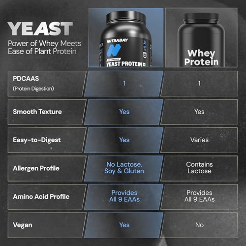 Image of Nutrabay Fermented Yeast Protein Powder - 1kg, Cold Coffee | 25g Protein, 6.7g BCAA | 9 EAAs | PDCAAS 1 | Gut Friendly | Superior Muscle Growth | Higher Absorption | Sugar, Lactose & Soy Free