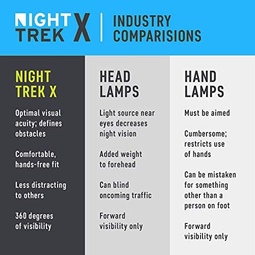 Night-Trek-X-Tactical-Shoe-Lights-Robust-Waterproof-Extreme-Weatherproof-Gear-for-Long-Running-Cycling-Hiking-or-Night-Shift-Hours-Rechargeable-Long-Lasting-Battery-for-Peak-Safety-for-Night