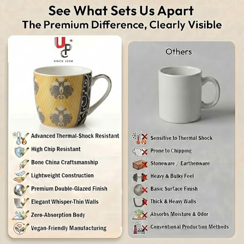 Image of U.P.C. Premium Bone China Ceramic Coffee Mug Set of 6 with 6 Coasters | Designer Tea & Coffee Cups |Printed Ceramic Mug Set | Tea Cups for Home,Office.