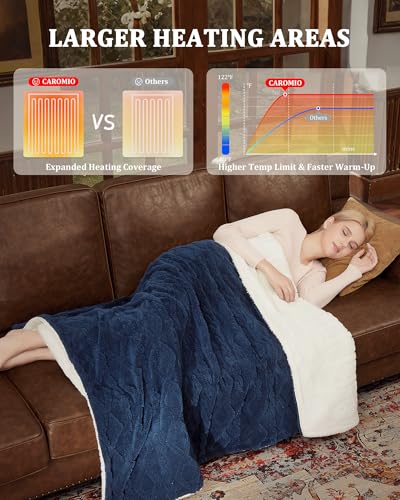 CAROMIO Electric Blanket Twin Size - Thick Tufted Sherpa Heated Blanket Twin with 10 Heating Levels and 10 Time Settings, ETL Certified Machine Washable Fast Heating Blanket Twin 62"×84", Navy Blue