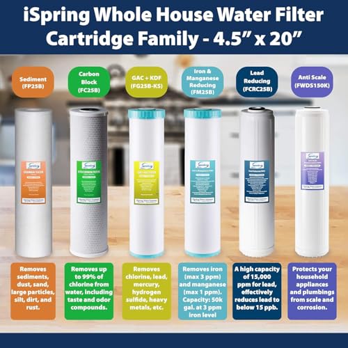 Image of iSpring F2WGB22BM 4.5 inch x 20 inch 2-Stage Whole House Water Filter Set Replacement Pack with CTO Carbon Block and Iron & Manganese Reducing Cartridges, Fits WGB22BM, white