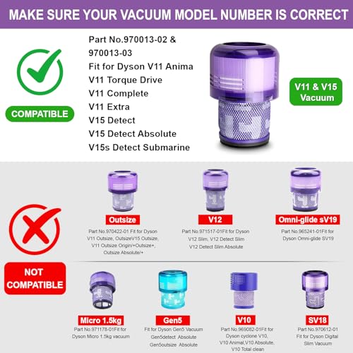 Waitley Filters für Dyson V11 3 Stück Filter kompatibel mit Dyson V11 V15 SV14 SV17 SV22 Detect Animal Absolute Extra Pro Torque Drive – ersetzt #970013-02